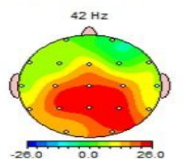 Published brain-wave change map: 42 Hz · eyes open · relative power, percentage change in relative EEG power between before and after training